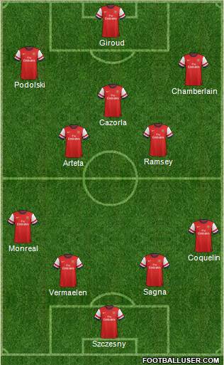 Arsenal Formation 2013