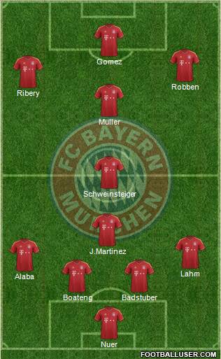 FC Bayern München Formation 2013