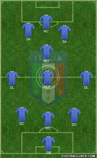 Italy Formation 2013