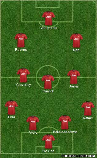Manchester United Formation 2013