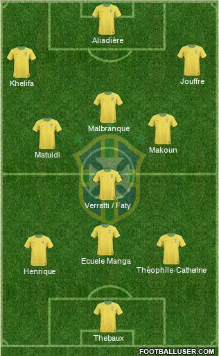 Brazil Formation 2013