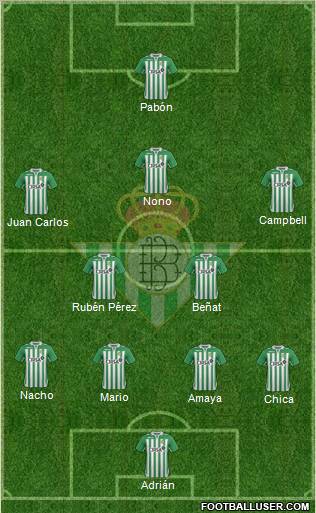 Real Betis B., S.A.D. Formation 2013