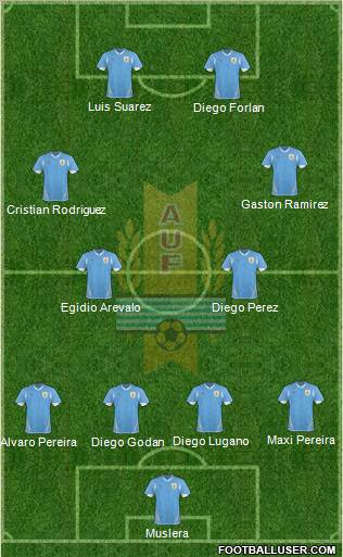 Uruguay Formation 2013