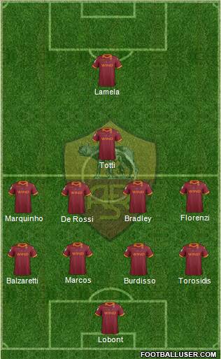 AS Roma Formation 2013
