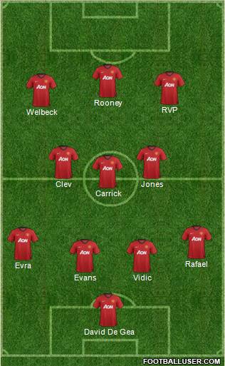 Manchester United Formation 2013