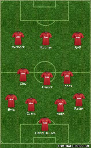 Manchester United Formation 2013