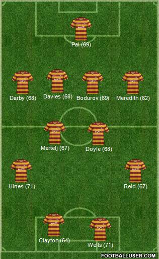 Bradford City Formation 2013