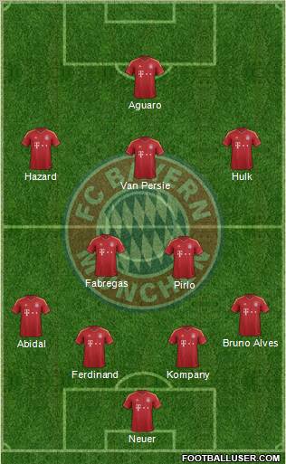 FC Bayern München Formation 2013