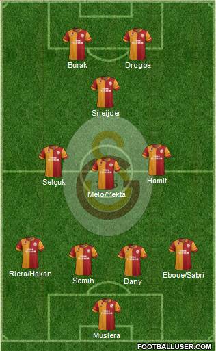 Galatasaray SK Formation 2013