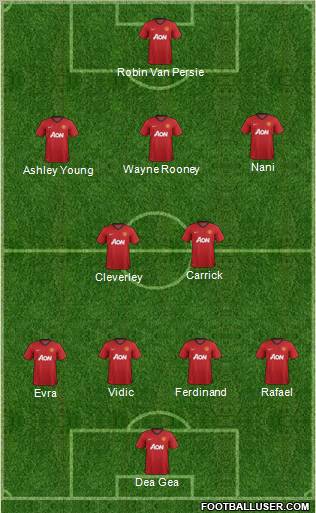 Manchester United Formation 2013