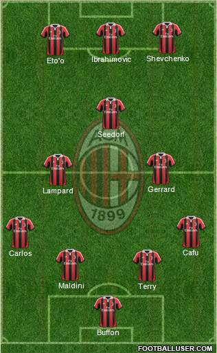 A.C. Milan Formation 2013
