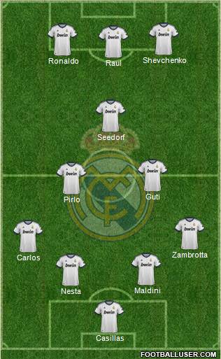 Real Madrid C.F. Formation 2013
