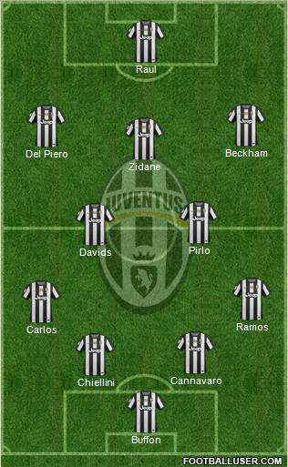 Juventus Formation 2013