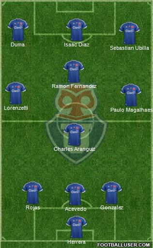 CF Universidad de Chile Formation 2013
