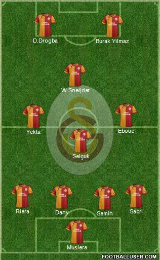 Galatasaray SK Formation 2013