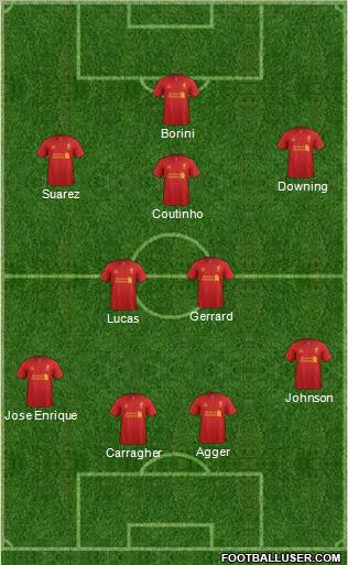 Liverpool Formation 2013