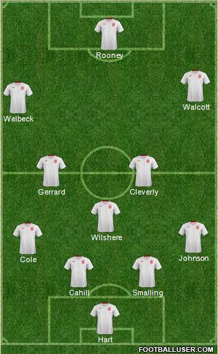 England Formation 2013