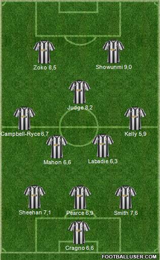 Notts County Formation 2013