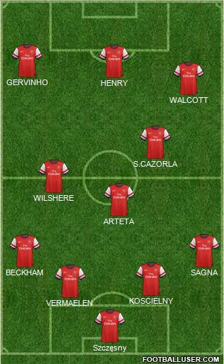 Arsenal Formation 2013