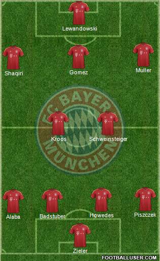 FC Bayern München Formation 2013