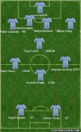Manchester City Formation 2013