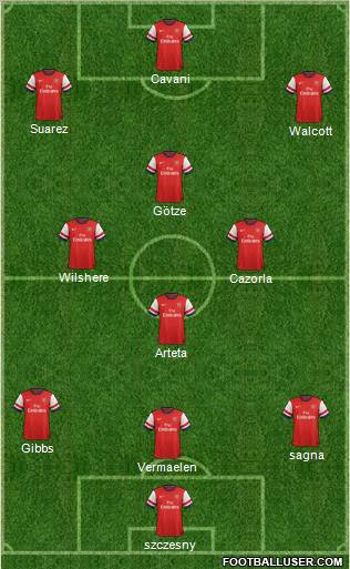 Arsenal Formation 2013