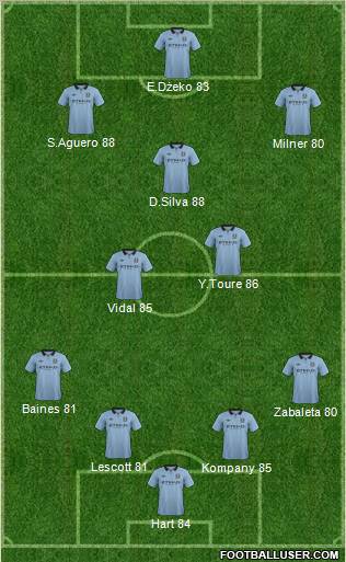 Manchester City Formation 2013