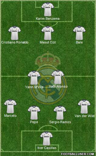 Real Madrid C.F. Formation 2013