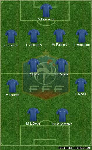 France Formation 2013
