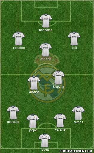 Real Madrid C.F. Formation 2013