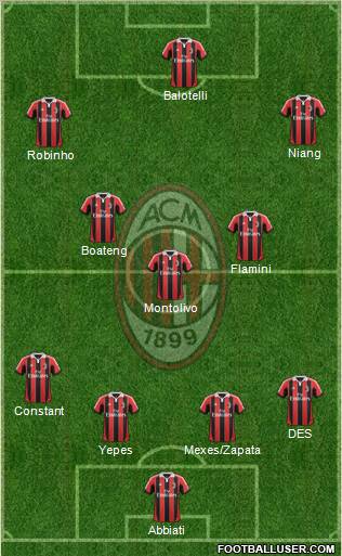 A.C. Milan Formation 2013