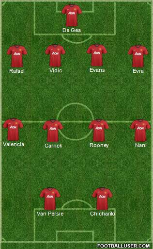 Manchester United Formation 2013