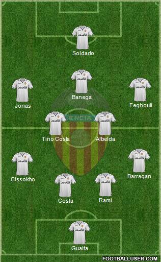 Valencia C.F., S.A.D. Formation 2013