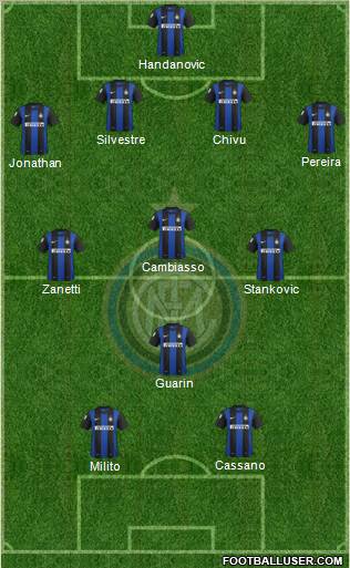 F.C. Internazionale Formation 2013