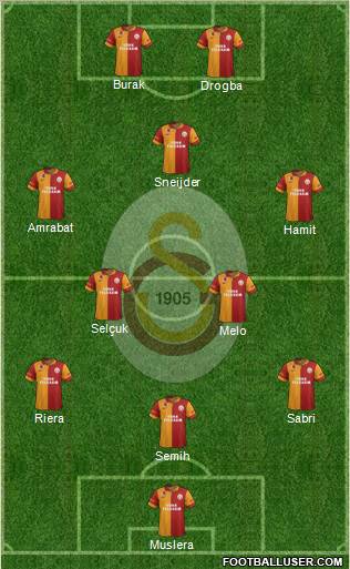Galatasaray SK Formation 2013