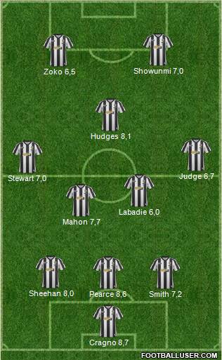 Notts County Formation 2013