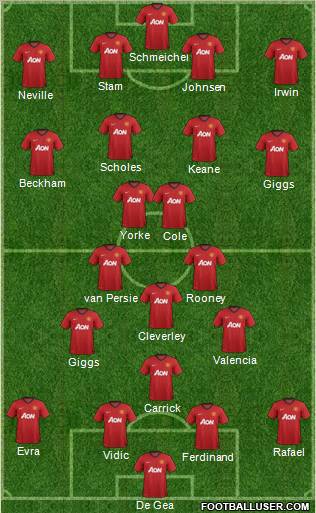 Manchester United Formation 2013