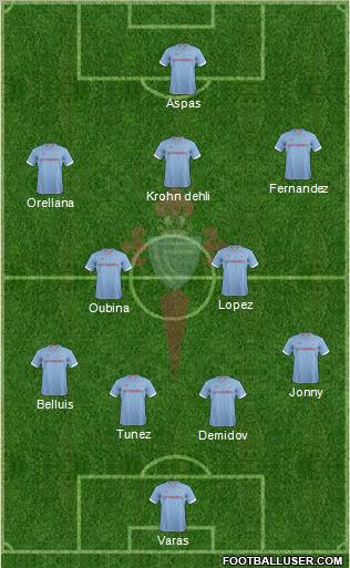 R.C. Celta S.A.D. Formation 2013