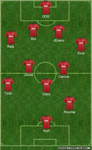 Manchester United Formation 2013