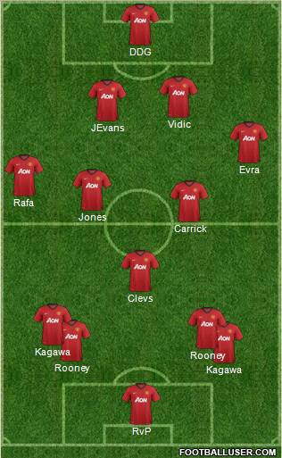 Manchester United Formation 2013