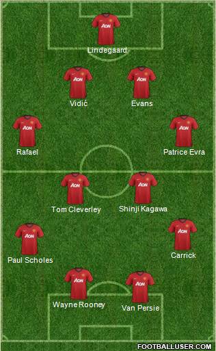 Manchester United Formation 2013