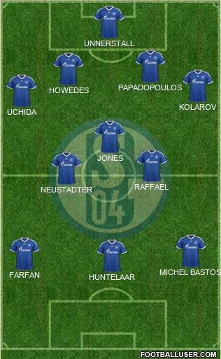 FC Schalke 04 Formation 2013