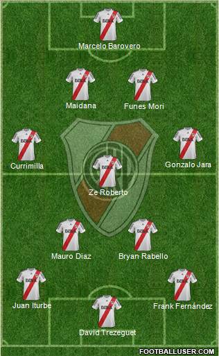 River Plate Formation 2013