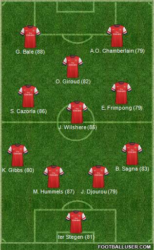Arsenal Formation 2013