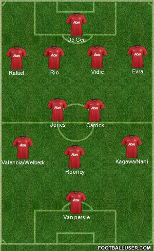 Manchester United Formation 2013