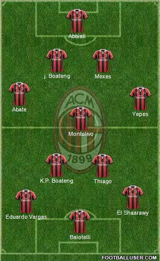 A.C. Milan Formation 2013