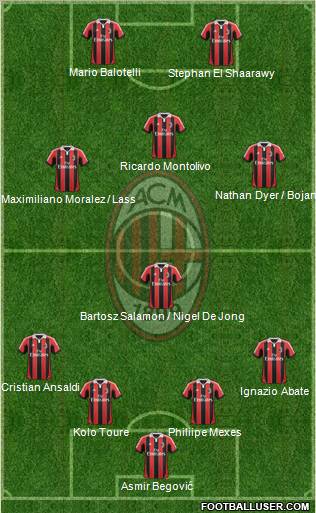 A.C. Milan Formation 2013
