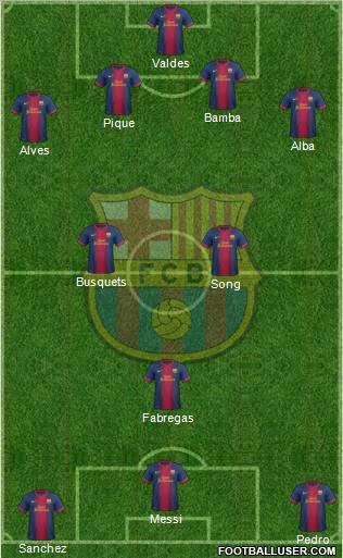 F.C. Barcelona Formation 2013
