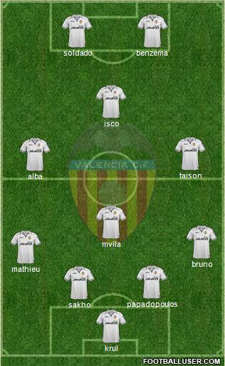 Valencia C.F., S.A.D. Formation 2013