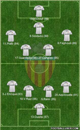 Valencia C.F., S.A.D. Formation 2013